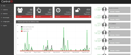 Software Web Integrado
